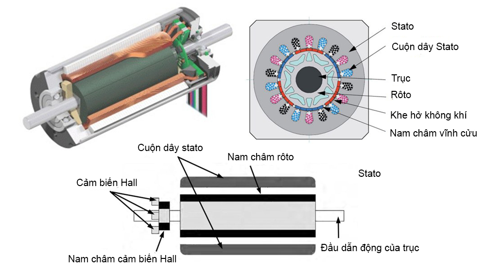 Động cơ không chổi than là gì? Ứng dụng và lợi ích cau tao dong co khong choi than DRONE1 Forum Tìm hiểu về cấu tạo của động cơ không chổi than